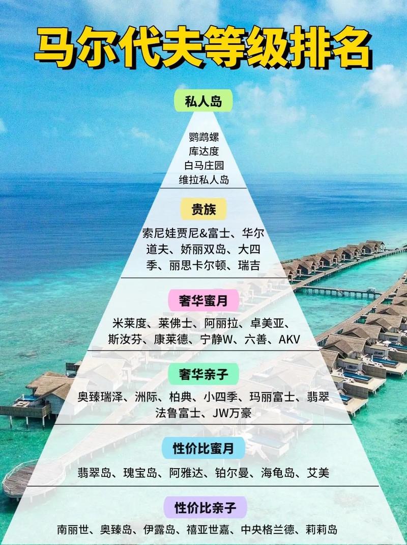 马尔代夫是哪个国家的？详解这个热带天堂的归属