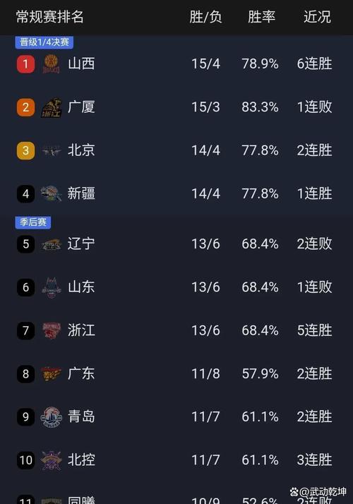 什么是东北德比？带你了解东北球队间的激烈对抗