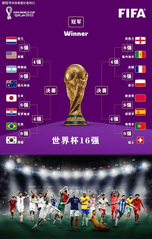 40强赛到底是什么比赛？和世界杯有什么关系？