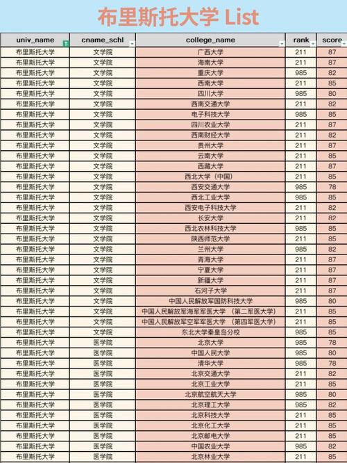 布里斯班有哪些大学？深度解析学校特色与申请条件