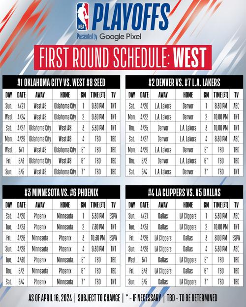 想知道NBA季后赛打多久?这里有详细时间表