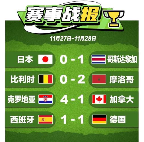 德国和西班牙谁赢了世界杯比赛？比赛结果分析！