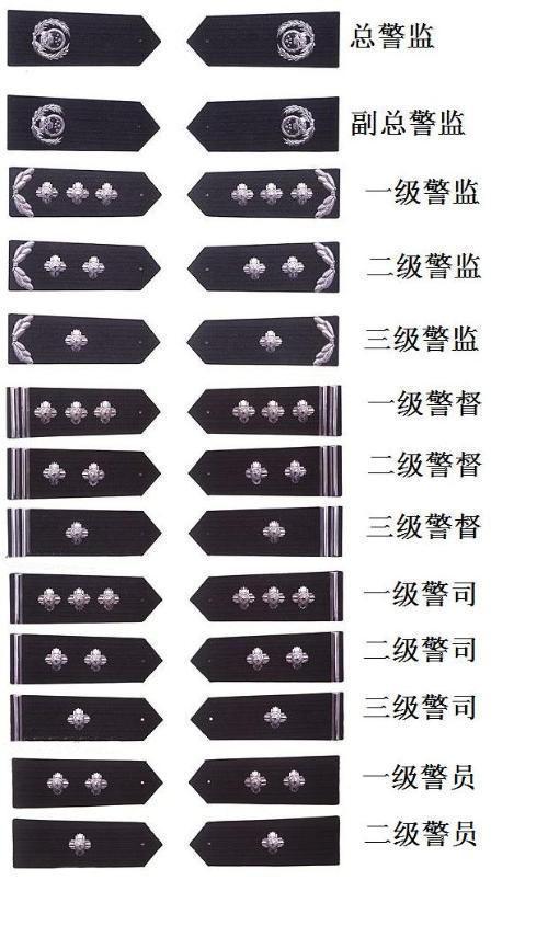 国安警察的级别和公安一样吗？详细对比分析