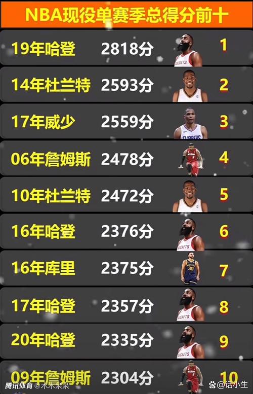 委内瑞拉篮球水平如何？看看他们的世界排名和战绩