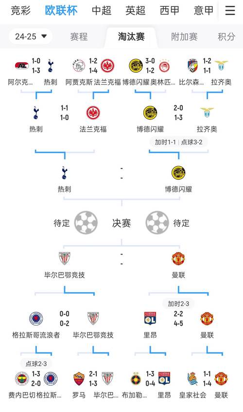 热刺英超冠军个数是多少？看看热刺的冠军奖杯收藏！