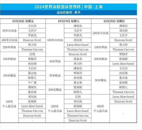 游泳世界杯多久举办一次？2024年赛程安排及亮点抢先看