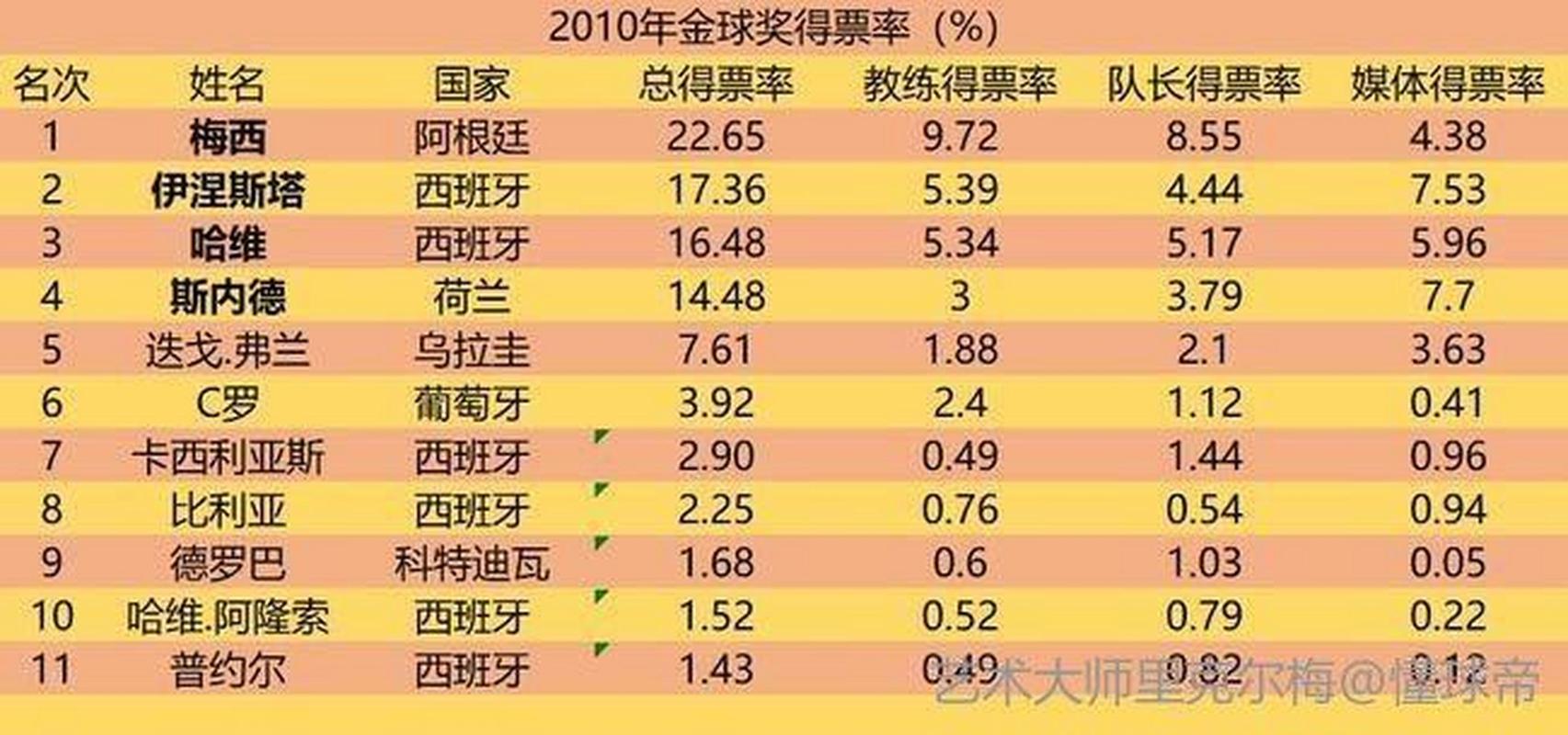 只有他们才能投票！金球奖投票资格深度解析及要求说明