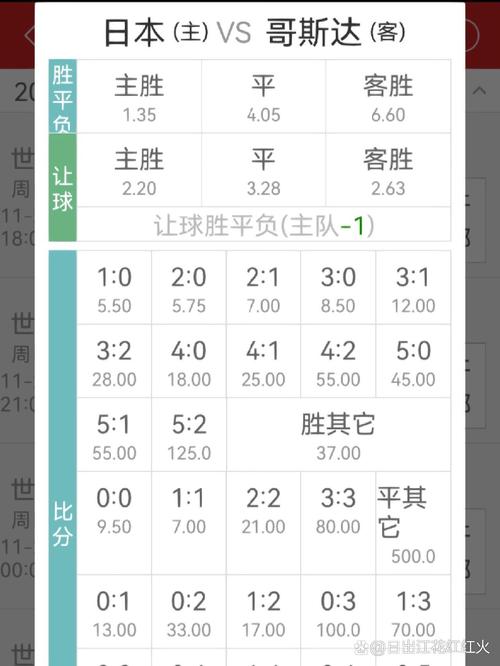 世界杯赔付率解读指南:助你轻松预测比赛结果赢大奖