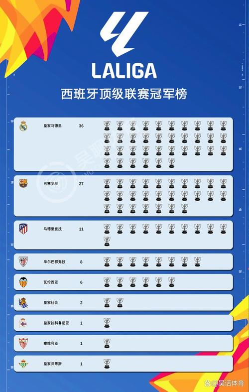 皇马夺得过几次西甲冠军？带你了解皇马西甲夺冠史！