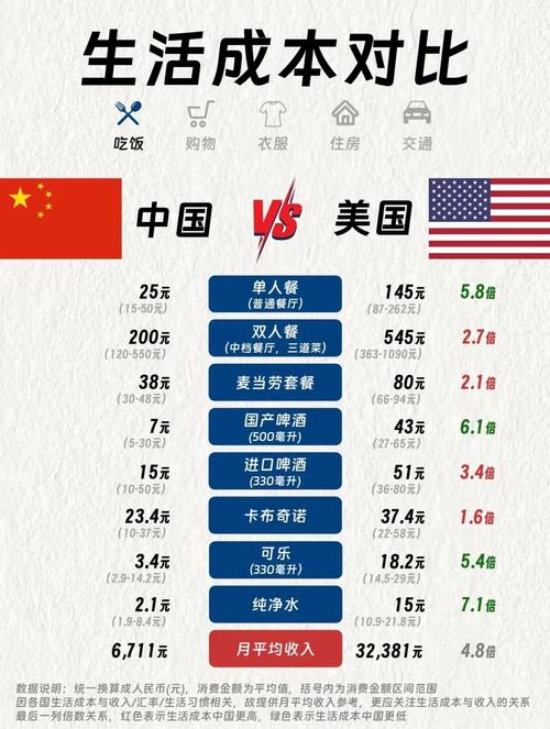 中国vs美国：谁是世界第一强国？实力数据全面解析
