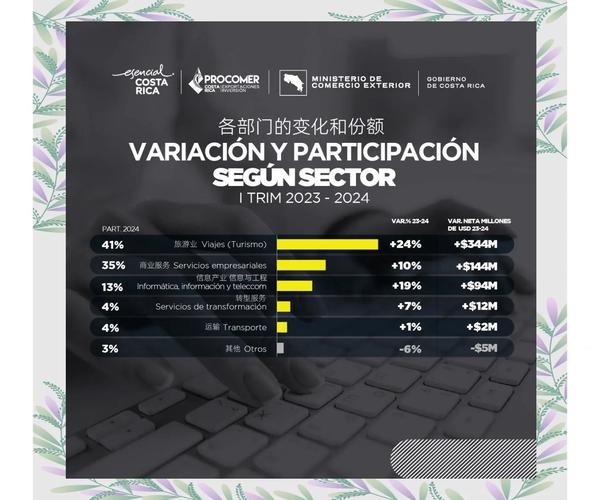 想去哥斯达黎加？先了解一下当地的消费情况