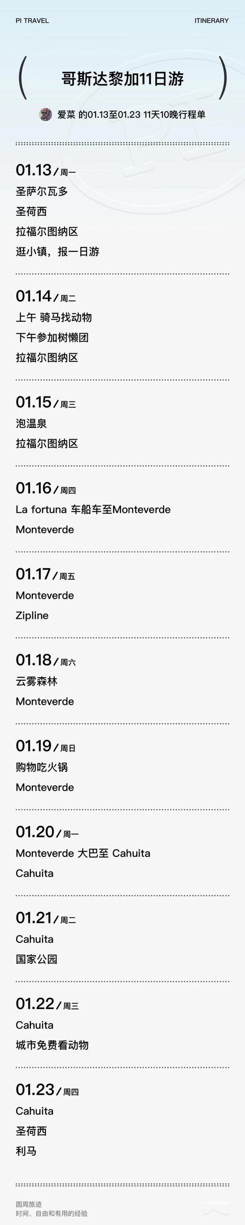 想去哥斯达黎加？先了解一下当地的消费情况