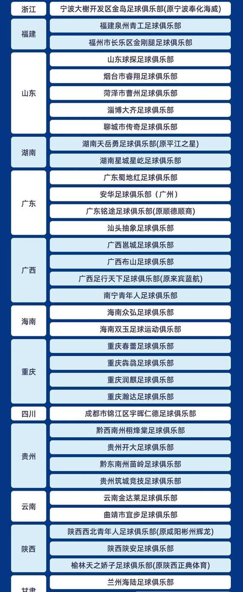 中冠升中乙几个名额?2025赛季名额调整,竞争激烈!
