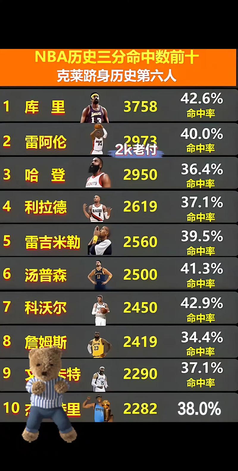 NBA哪支球队最强？从历史数据看最强球队之争