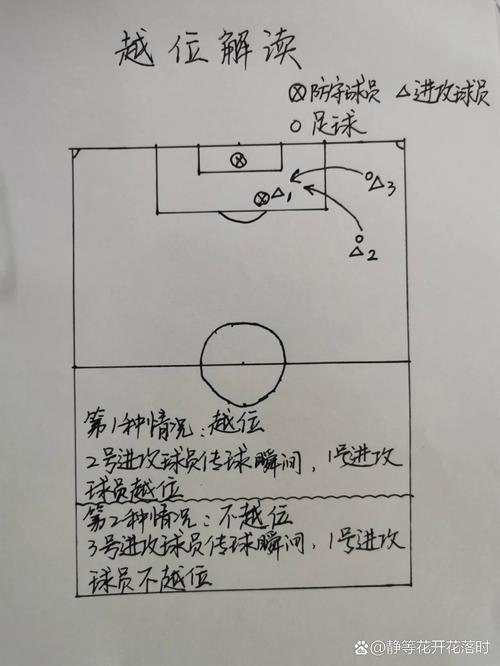 越位犯规图解：简单易懂的足球越位规则解释