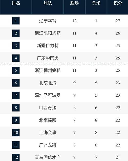 CBA总决赛在哪打？赛程安排及直播平台一览