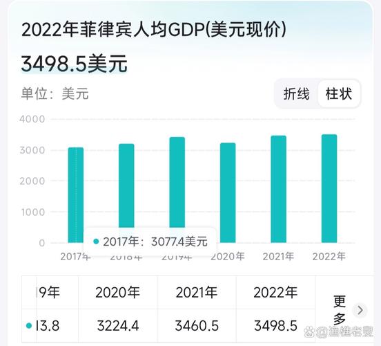 菲律宾是发达国家吗？从历史到现状的全面分析