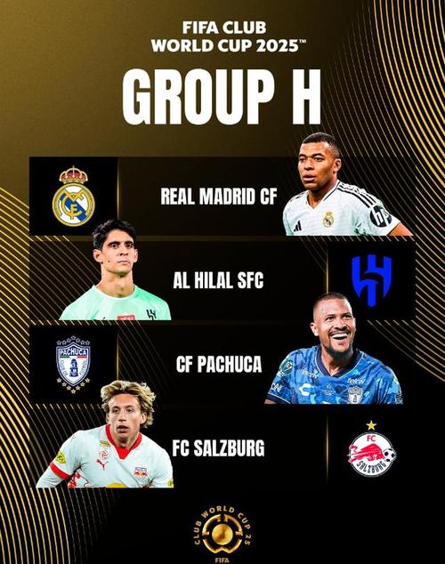 世俱杯32强球队名单公布！哪些球队参赛？