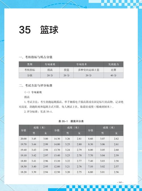 扣篮大赛满分多少分？揭秘扣篮大赛评分标准！