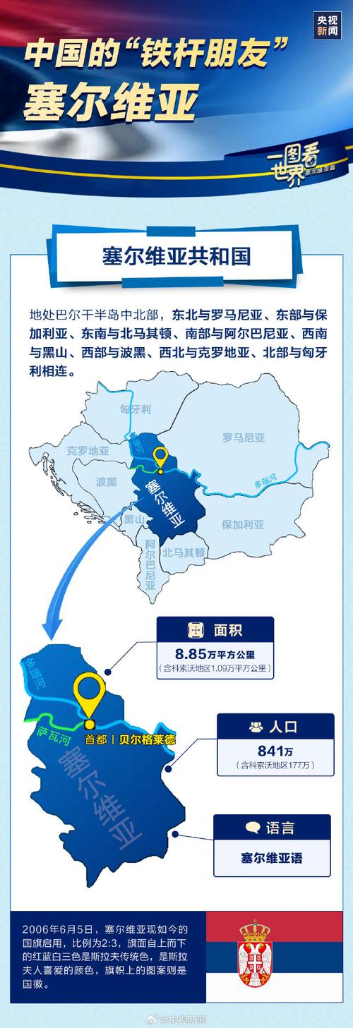 想了解塞尔维亚经济？这里有你想要的塞尔维亚经济发展数据