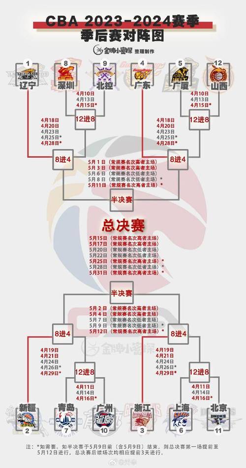 CBA常规赛比赛场次是多少？最新赛程安排公布