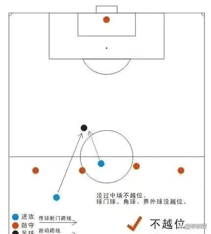 越位犯规图解：简单易懂的足球越位规则解释