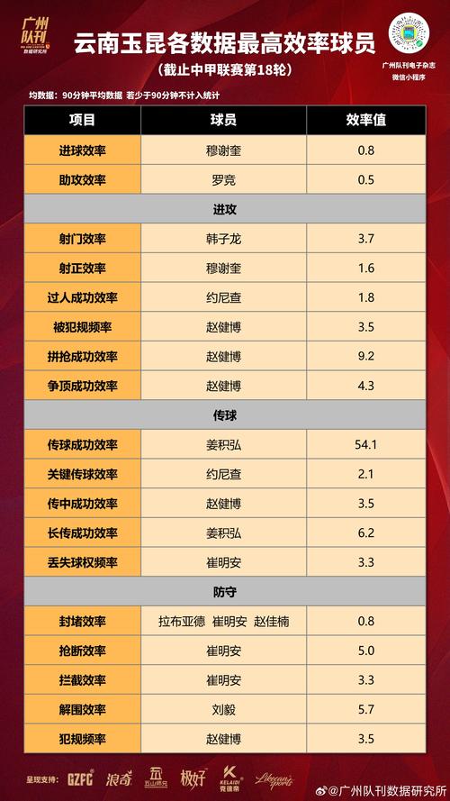 中甲联赛总共打多少轮比赛？赛制规则深度解析！