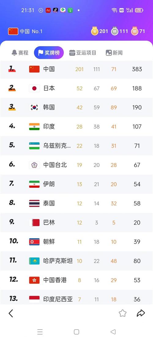 中国队亚冠冠军获得几次?详细赛果一览