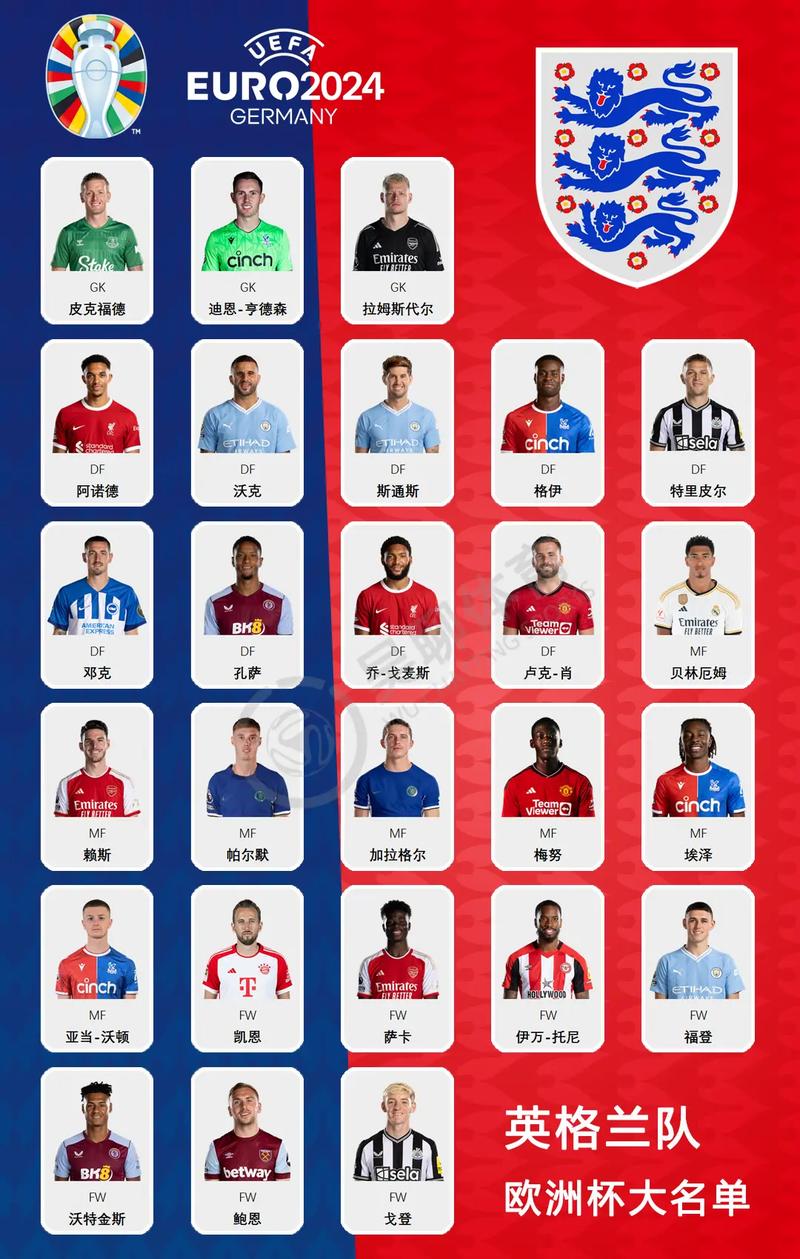 欧洲杯有哪些国家队?2024年欧洲杯参赛国家队名单全览
