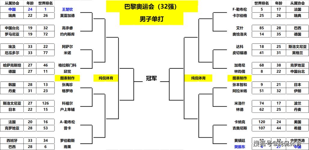 乒乓球比赛一共打几局？详解各种赛制规则区别