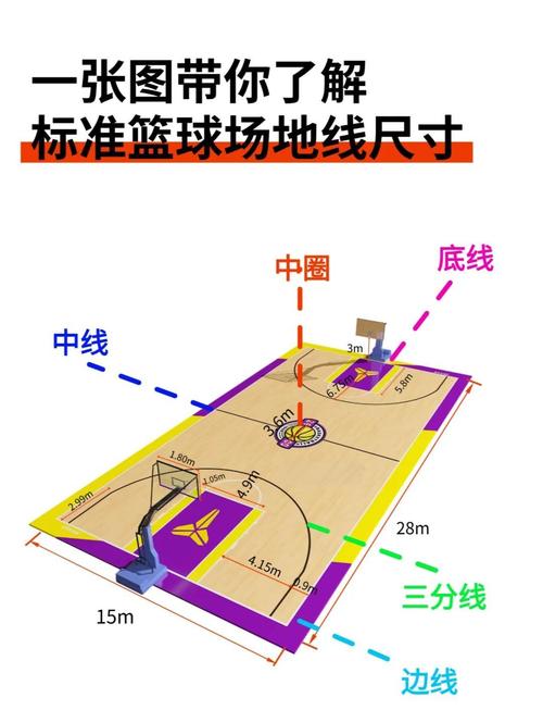 篮球场长宽是多少？标准尺寸及详细介绍