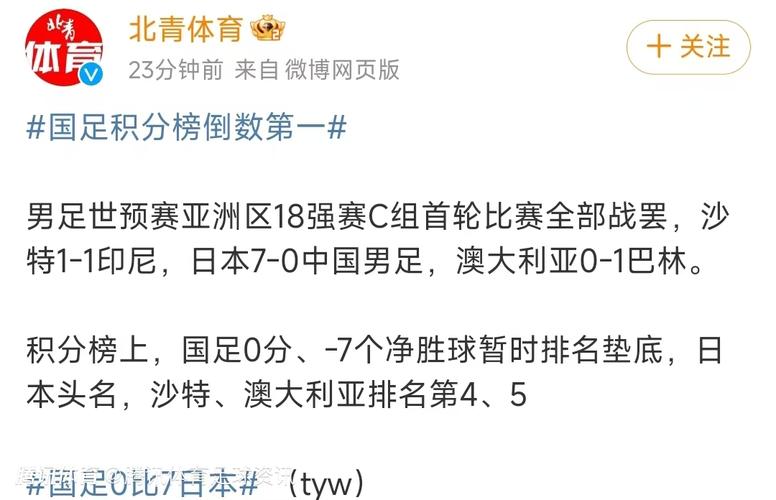 国足世预赛排名第几?最新排名及晋级形势分析