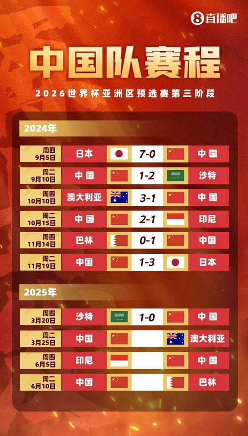 昨天晚上国足比赛结果如何？详细战报：国足1-0战胜巴林，赢得胜利！