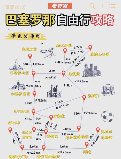 巴塞罗那旅游预算多少才够？景点门票住宿全攻略