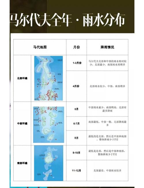 马尔代夫旅游费用详解：淡旺季价格大揭秘