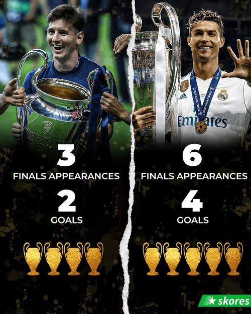 梅西欧冠冠军数量之谜:是3个还是4个?