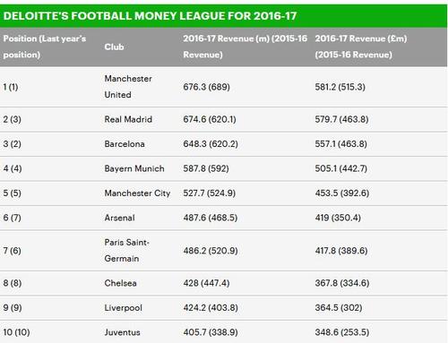 欧联杯冠军奖金有多少？看完你就知道了！
