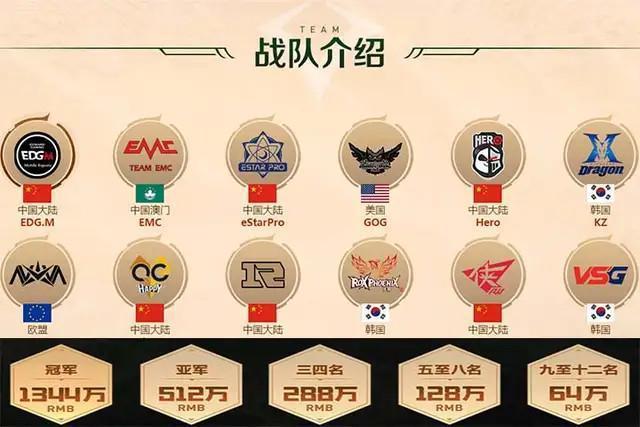 欧联杯冠军奖金有多少？看完你就知道了！