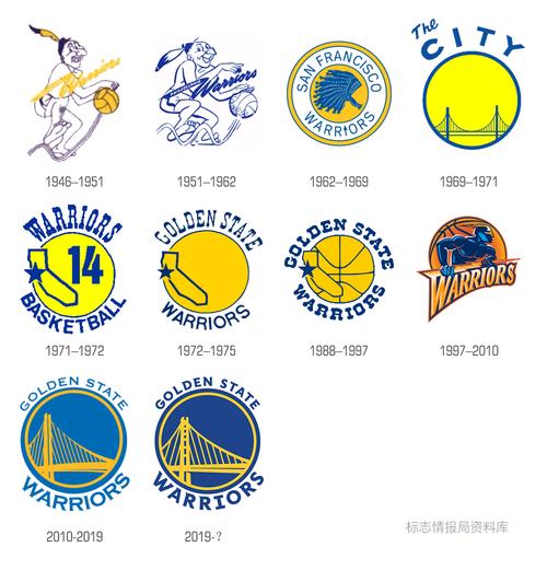 NBA金州勇士:旧金山球队,你了解多少?