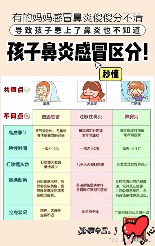过敏性鼻炎能根治吗？彻底治愈的希望有多大？