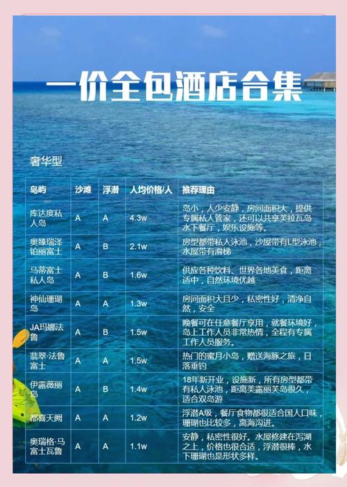 马尔代夫旅游费用详解：淡旺季价格大揭秘