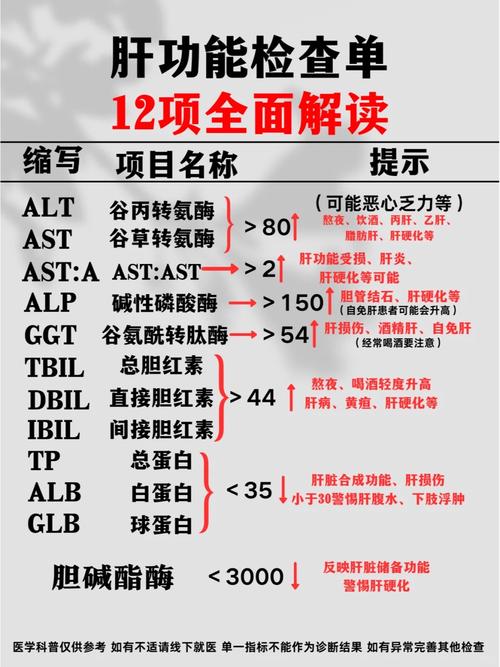 想做肝功能检查？先了解有哪些必检项目