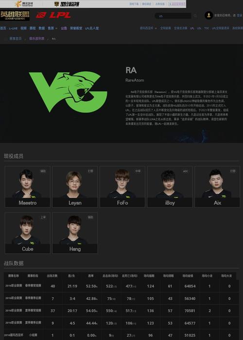 VG战队改名RA的背后：新老板、新故事与电竞圈的浪漫