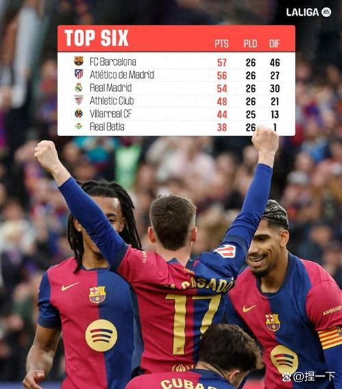 西甲踢了多少轮比赛?完整赛程及精彩回顾都在这里!