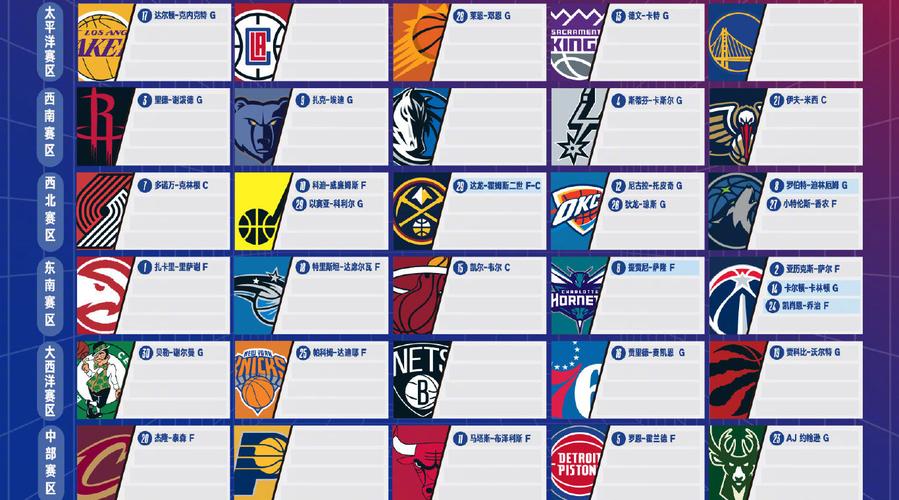NBA选秀大会几年举办一次？选秀规则是什么？