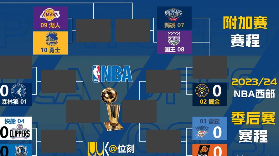 NBA赛事类型有哪些？季前赛、常规赛、季后赛全解析