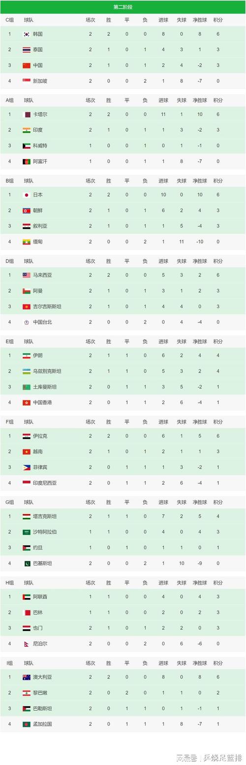 男足排名世界第几位？国足最新世界排名及亚洲排名解读
