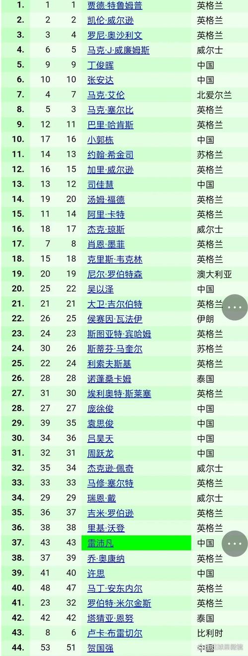威尔士世界排名第几？最新排名及球队实力深度解析