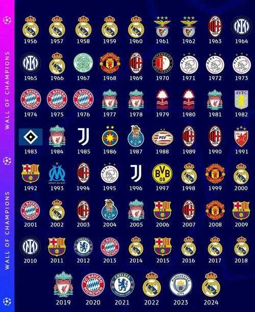 欧罗巴杯和欧冠有什么区别?小白也能看懂的欧罗巴杯介绍