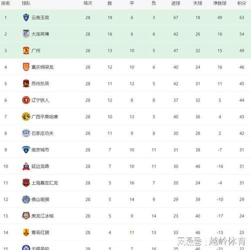 中甲联赛总共打多少轮比赛？赛制规则深度解析！